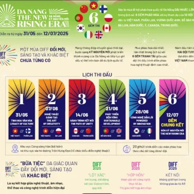 Vé Pháo Hoa Đà Nẵng 2025 (DIFF 2025)